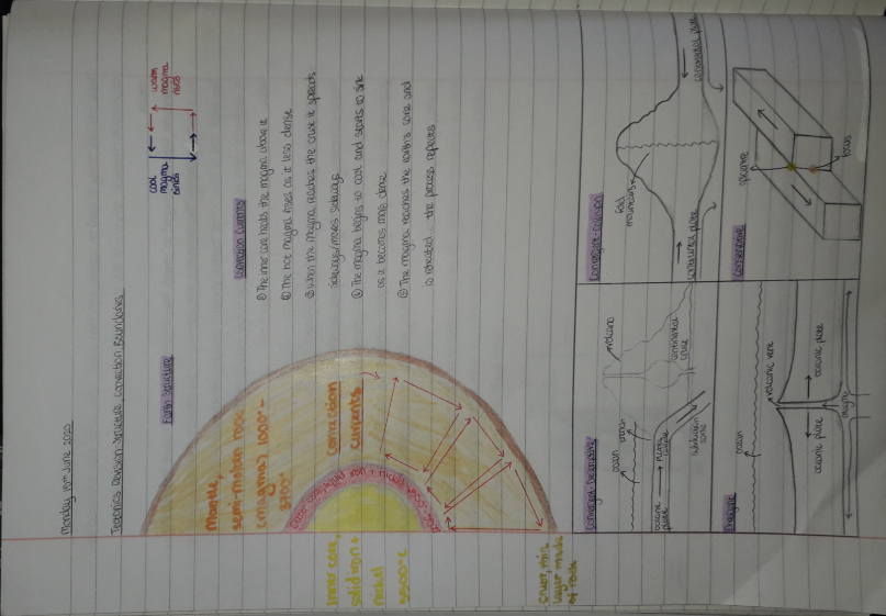 GeogHurlingham's tweet photo. Some of our Year 8 geographers have begun revision for their end-of-year assessment. Here are some fantastic examples of detailed revision notes from Chloe L, Hassan and Jasmine - well done! @TheHurlinghamAc #homelearning #studentwork #Year8 #tectonics #revision https://t.co/XsyM2tj7fQ