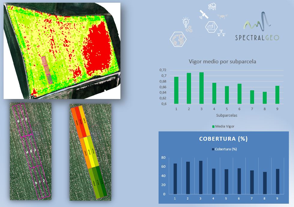 spectralgeo's tweet photo. Seguimos con los trabajos de muestreos en campo y con los análisis de imágenes del grupo operativo #NITROCON.
Proyecto de investigación que persigue el uso de forma sostenible de fertilizantes nitrogenados en cultivos en rotación. @CooperativaGaru @AIMCRA @unirioja @EncoreLab https://t.co/8N1MwKQIFC