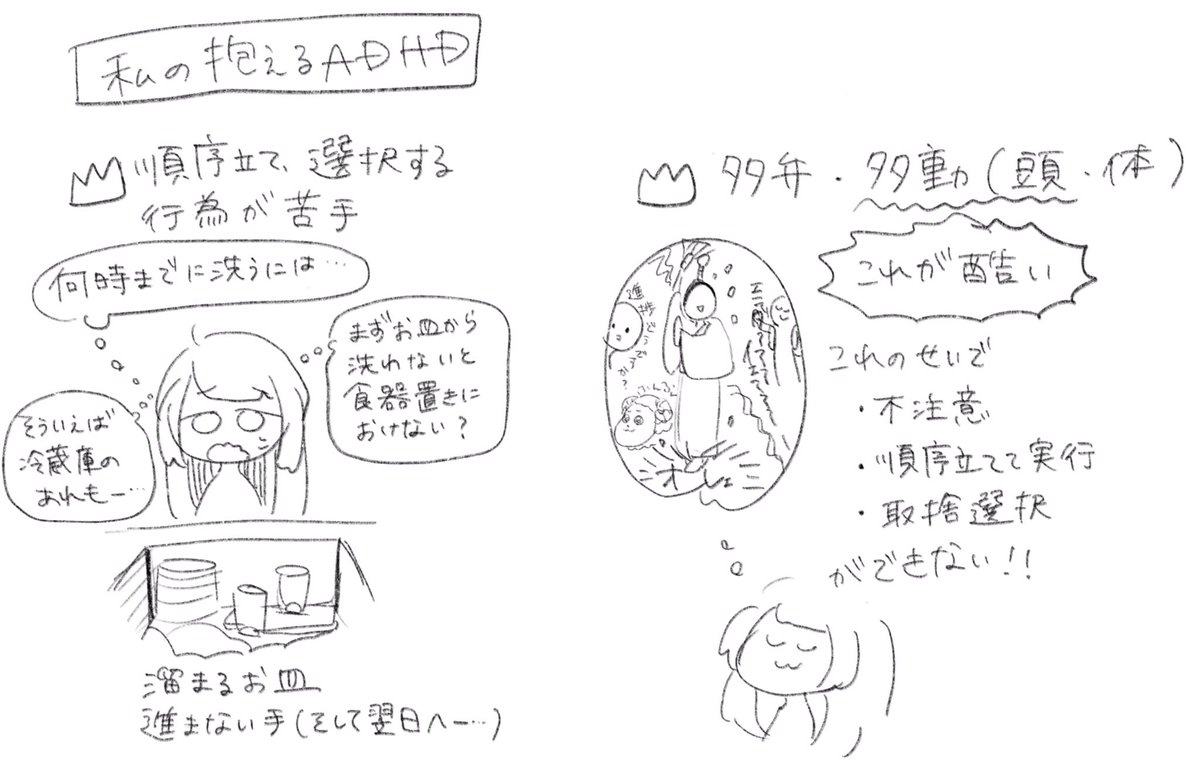 私が思う生きにくいadhdまとめてみたから!!!!見て!!!!!!!!
#ADHD 