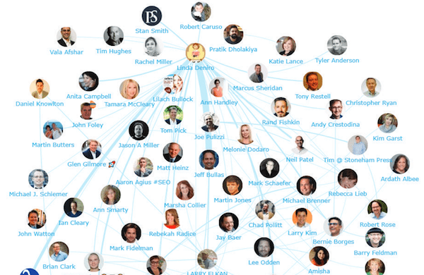IAmAaronAgius's tweet photo. The Top 25 #ContentMarketing Influencers For 2018 | via @BrennerMichael https://t.co/WLHwukBuLd https://t.co/asKdIcERSb