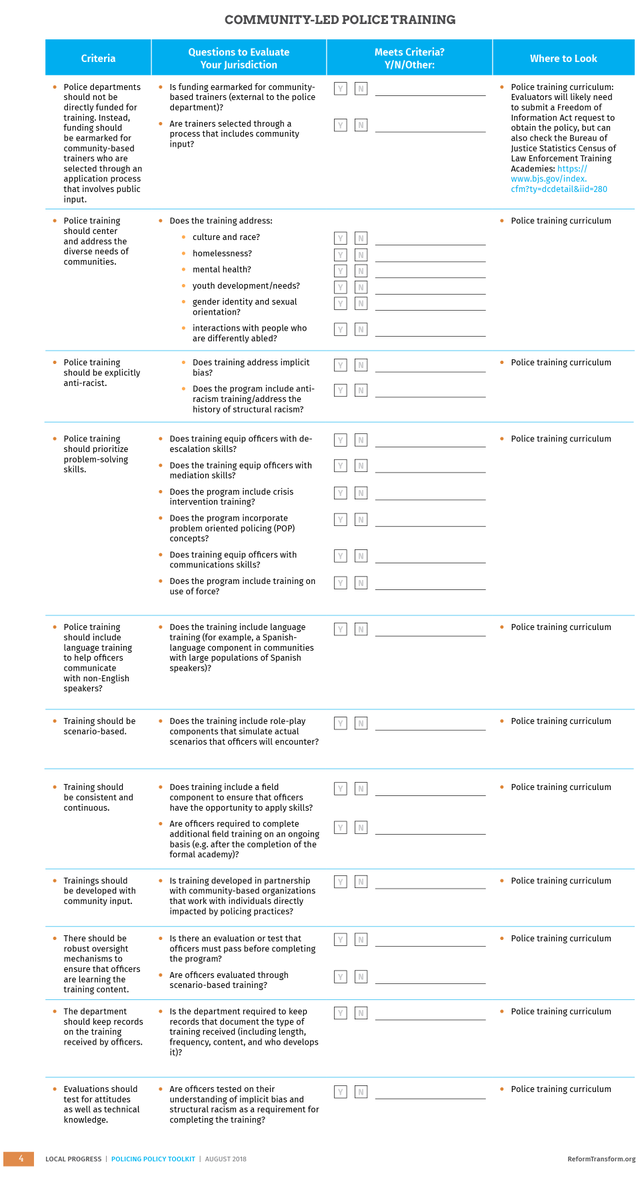 PROBLEM  POLICE Police-centric training is non-responsive to community needs and fails to adequately prepare trainees. Empower Community-Led Police Training. For a checklist of how to create, see:   https://reformtransform.org/policy-reforms/community-led-police-training/