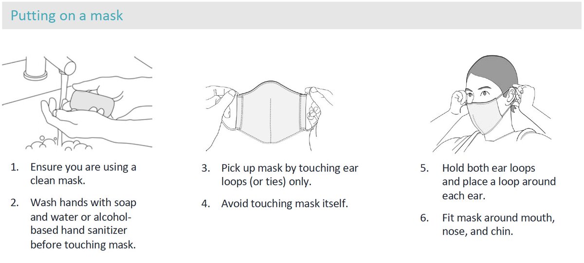 AlcesterHealth's tweet image. ⬇️ A good guide on how to correctly put a mask on; make sure your mouth, nose and chin are all covered by the mask 😷 

💫 Please continue to wear a face covering when entering the surgery, where possible. Thank you!