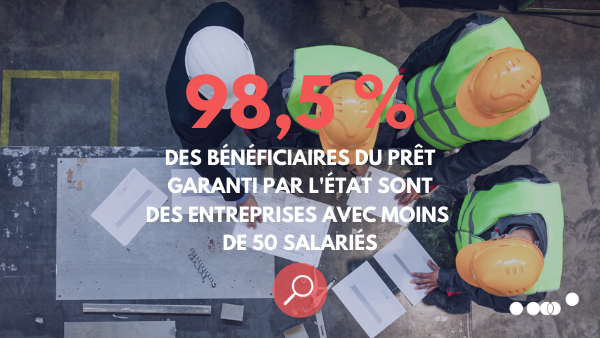#Covid19 : les dispositifs de soutien se concentrent principalement en faveur de 4 secteurs, soit 43 % de l’emploi salarié :

✅le #commerce
✅les #services spécialisés
✅la #construction
✅l'#industrie manufacturière

Les chiffres 👉ow.ly/hNus50zPZFY <a href="/IGF_finances/">Inspection générale des finances</a>
 #Dares
