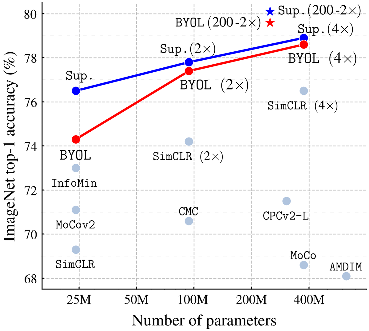 Google DeepMind tweet media