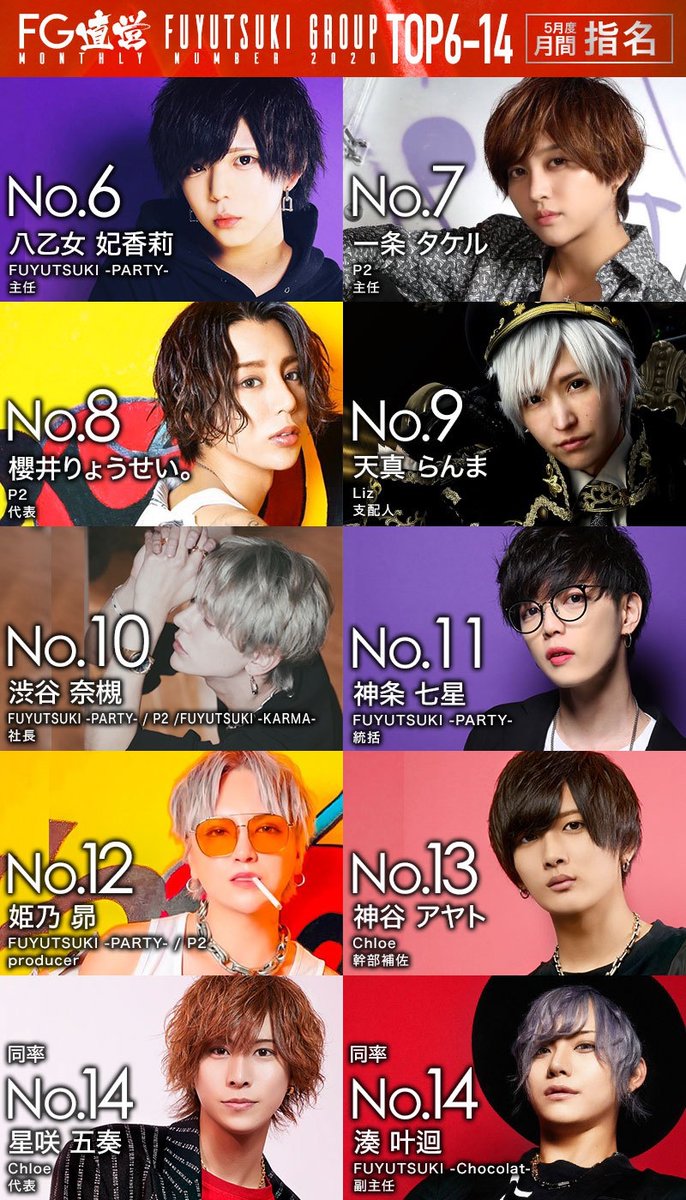 直営店】5月度月間指名ランキング🏆✨ 指名No.1に輝いたのは… Ring 優