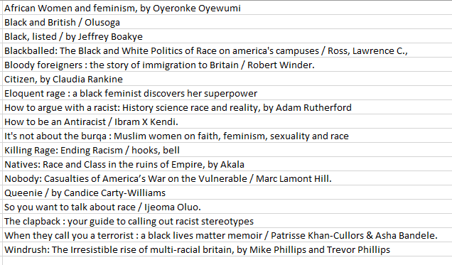 BodArchAnth's tweet photo. I've been finding this when researching titles to purchase to improve the Bodleian's anti-racist educational ebook collections.  Frustrating that none of the below are available to purchase in e-version from our vendors (from a variety of publishers).  How do we change this? https://t.co/tDLe7jmQP5