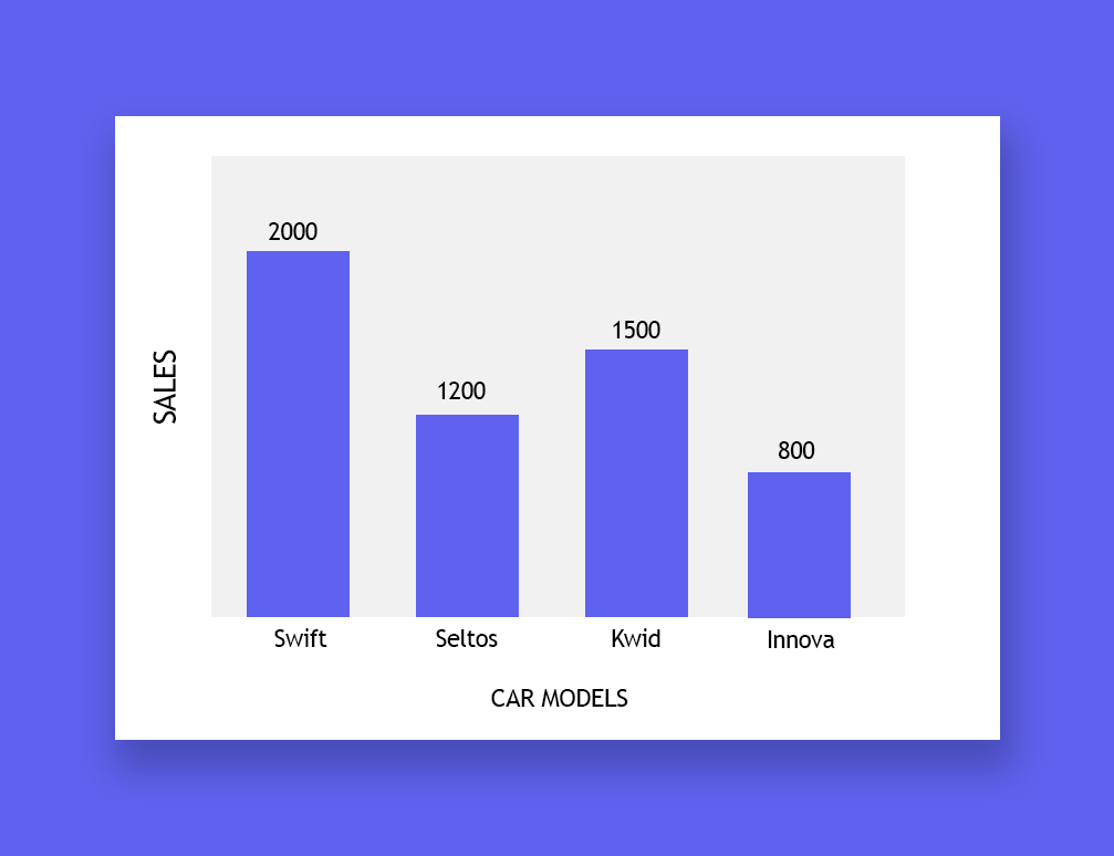 thesupercoder2's tweet image. Write a code to create a bar graph using HTML Divs, CSS and JS. The data for the array is presented in an array 
Submit your code here 
thesupercoder.com/test-details.p…
#HTMLCSSJS #thesupercoder