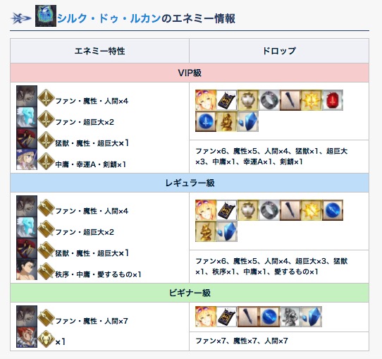 猛獣 fgo イベント