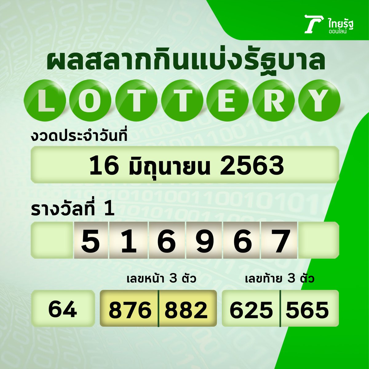 Thairath News Twitterissa สลาà¸à¸ นà¹à¸š งร à¸à¸šà¸²à¸¥ งวà¸