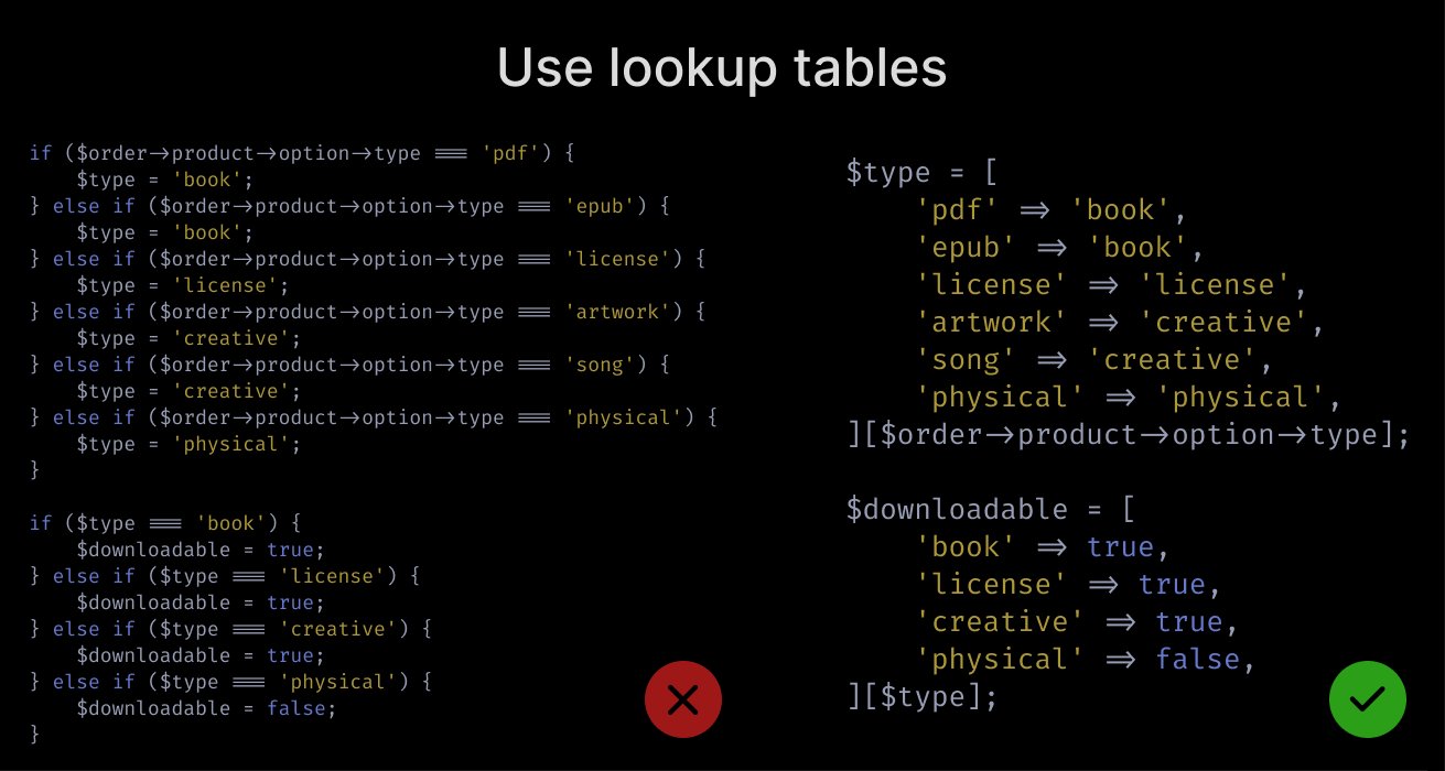 Instead of writing repetitive `else if` statements, use an array to look up the wanted value based on the key you have