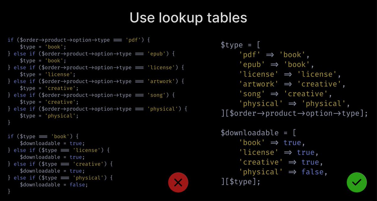 Instead of writing repetitive `else if` statements, use an array to look up the wanted value based on the key you have