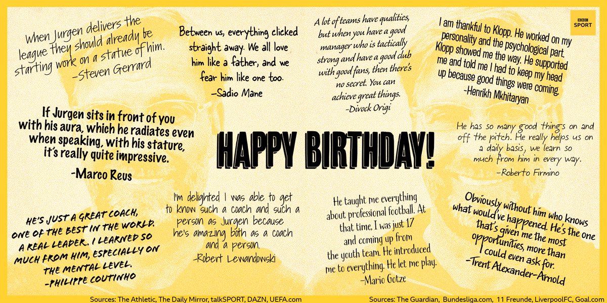 BBCMOTD's tweet photo. Happy birthday, Jurgen Klopp! 🥳

We thought we'd pass a card around... https://t.co/8qTuxj1pew