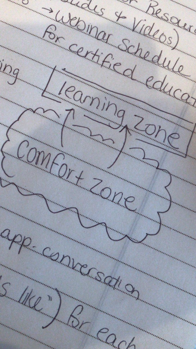HChesnoff's tweet photo. Coaching teachers up to improved clarity in planning and instruction!
#tcplaybookcert @DFISHERSDSU @oamadorv https://t.co/7Pe3obEjYc