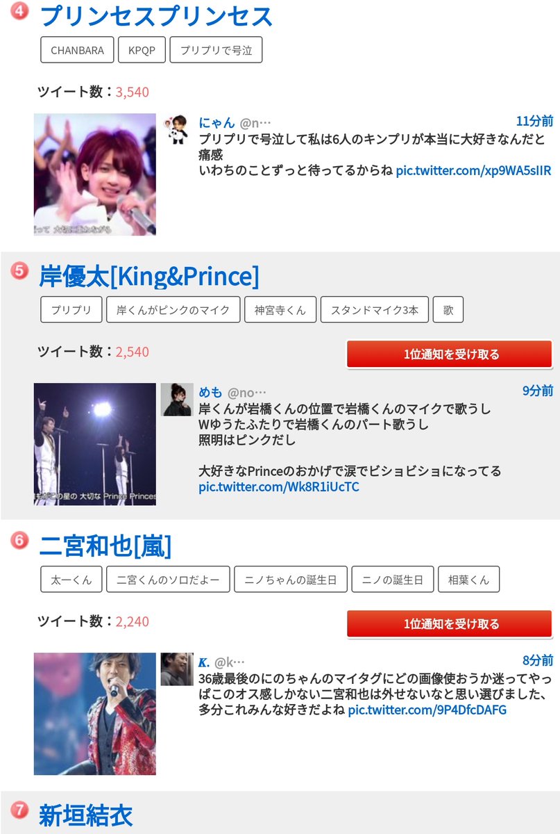 奇襲だkc ついっぷるトレンド 今 1位 King Prince 4位 プリンセスプリンセス 5位 岸優太 これは泣く ただ プリプリはprince Princes プリンスプリンセス なんですけど