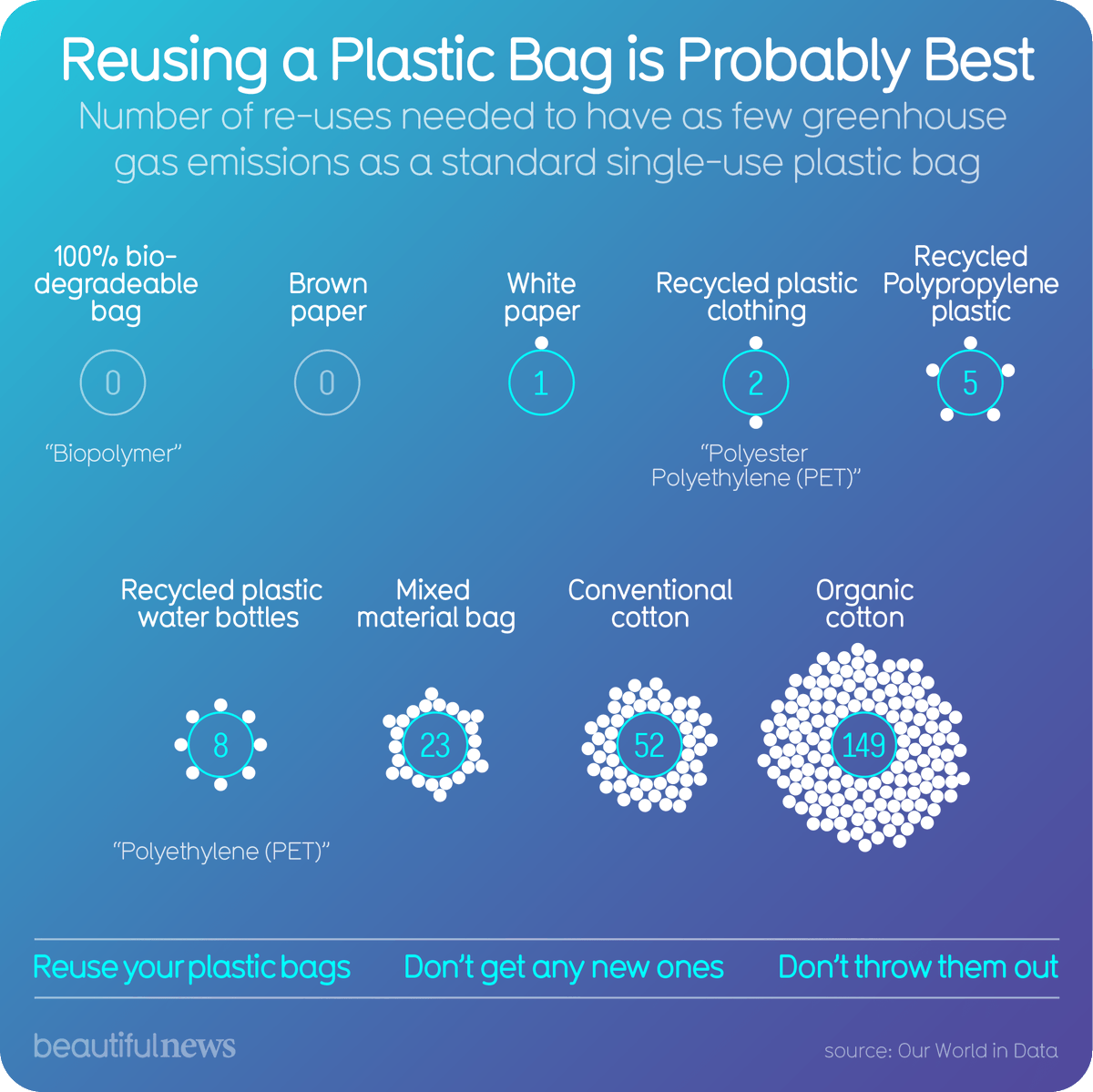 beautiful__news's tweet photo. There is no ideal material for a bag. Ultimately, using an existing plastic bag repeatedly and not throwing it out is the best policy.  https://t.co/TOvEqwAd7L #bnews https://t.co/7RalhgY0aP