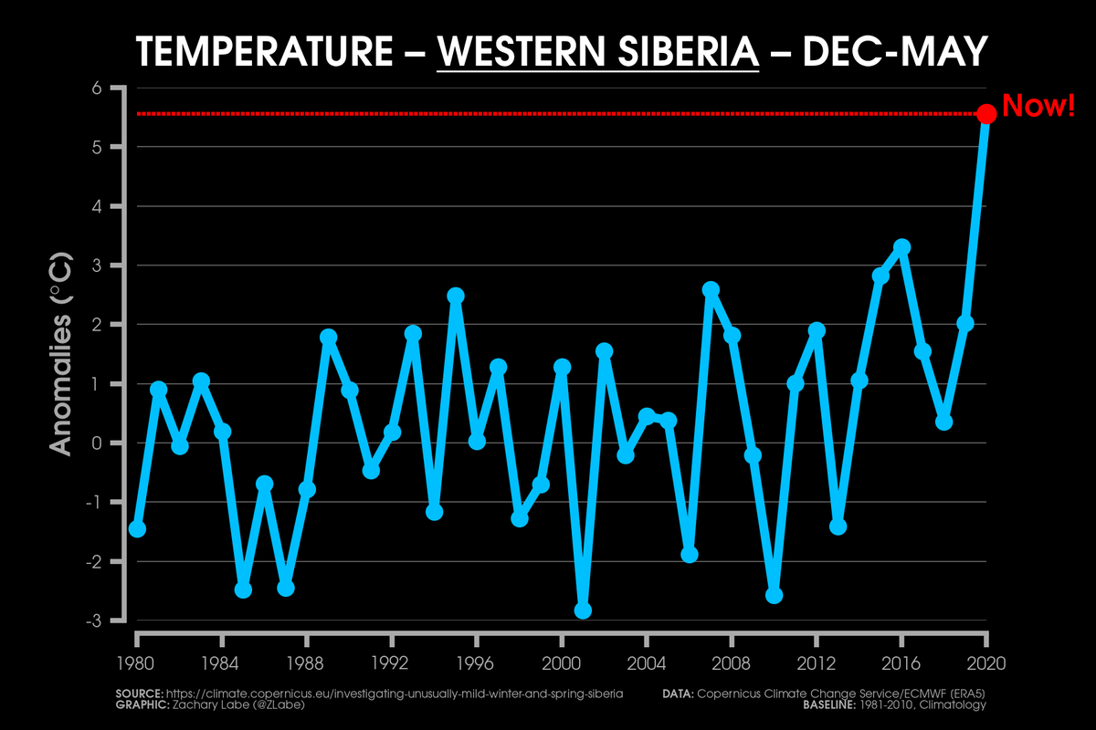 Western sibir map. Тату сибирь. West siberia. West siberia. West siberia.