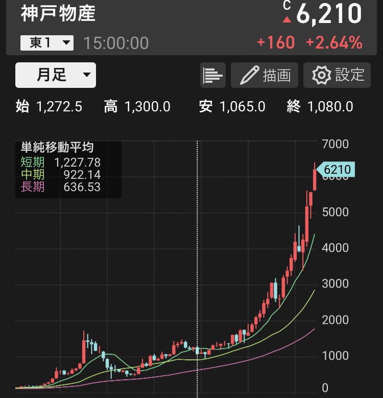神戸 物産 株価 掲示板