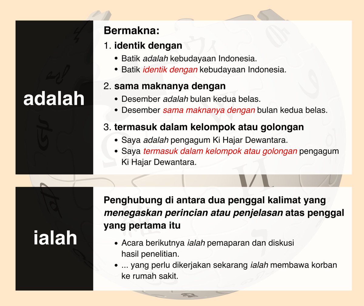 Penggunaan Adalah Dan Ialah : Perbedaan Kata Adalah Ialah Dan Merupakan