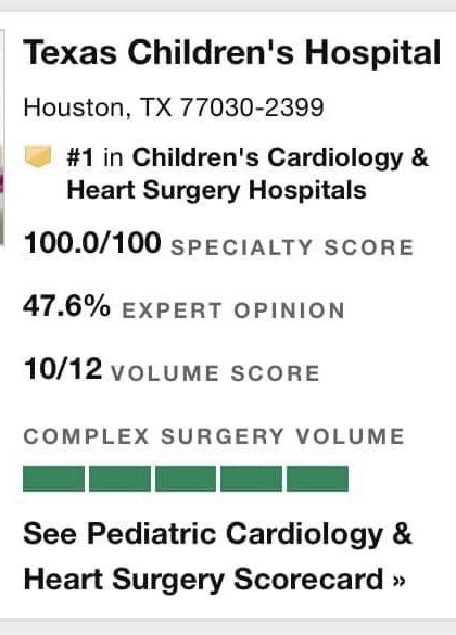 Texas Children’s ranks no. 1 in cardiology and heart surgery for fourth consecutive year: U.S news and world report

“Bragging rights”