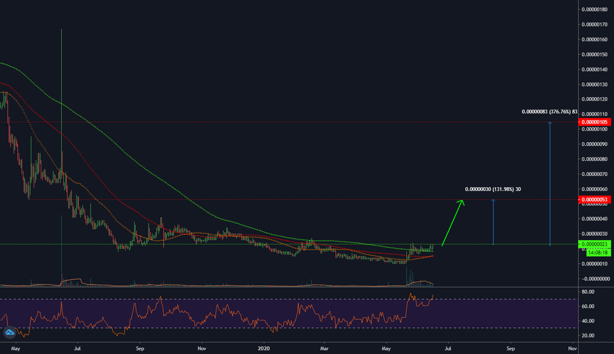 poe btc news
