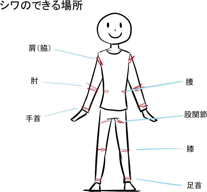 いちあっぷ در توییتر シワの塗り方 4ステップで解説 シワにだってコツがある 服のシワの描き方講座 いちあっぷ T Co K7rdutwbdq 絵が上手くなる記事はコレ