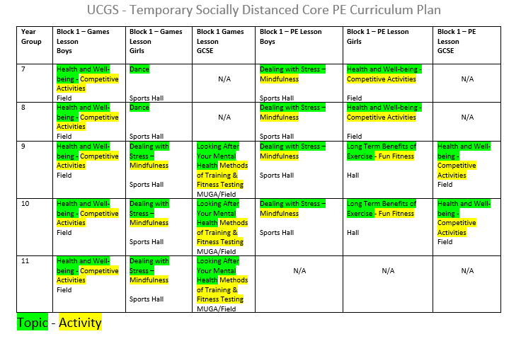 Lee_Sullivan85's tweet image. UCGS PE Dept have created a temp Core PE Curriculum for Sept. All SOW &amp;amp; lessons planned with social distancing in mind. Should take us up to Xmas
Full Disclosure some lessons shared/created by others &amp;amp; are not mine but have been amended by us
DM me for link. All feedback Welcome