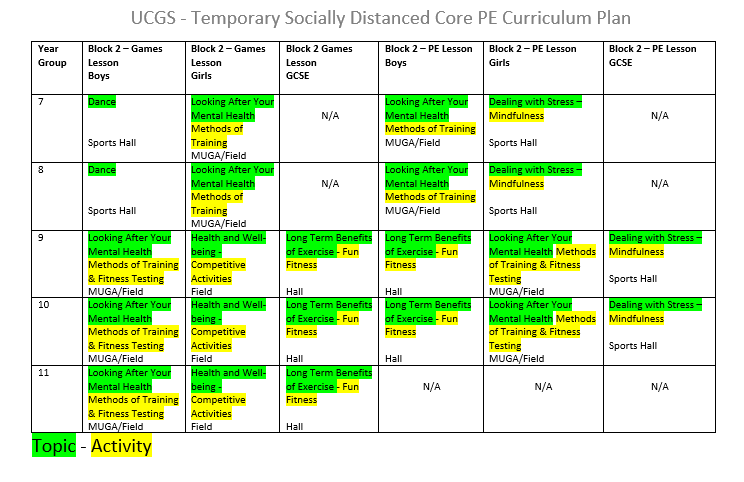 Lee_Sullivan85's tweet image. UCGS PE Dept have created a temp Core PE Curriculum for Sept. All SOW &amp;amp; lessons planned with social distancing in mind. Should take us up to Xmas
Full Disclosure some lessons shared/created by others &amp;amp; are not mine but have been amended by us
DM me for link. All feedback Welcome