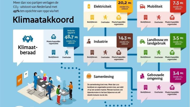 BECDenBosch's tweet photo. Hoe zet je slimme stappen in verduurzaming én voldoe je aan toenemende eisen vanuit het klimaatakkoord? Kijk en doe mee in ons interactieve webinar op 30 juni 15.30.
https://t.co/eOYolhTVMJ https://t.co/UGzEibjK9D