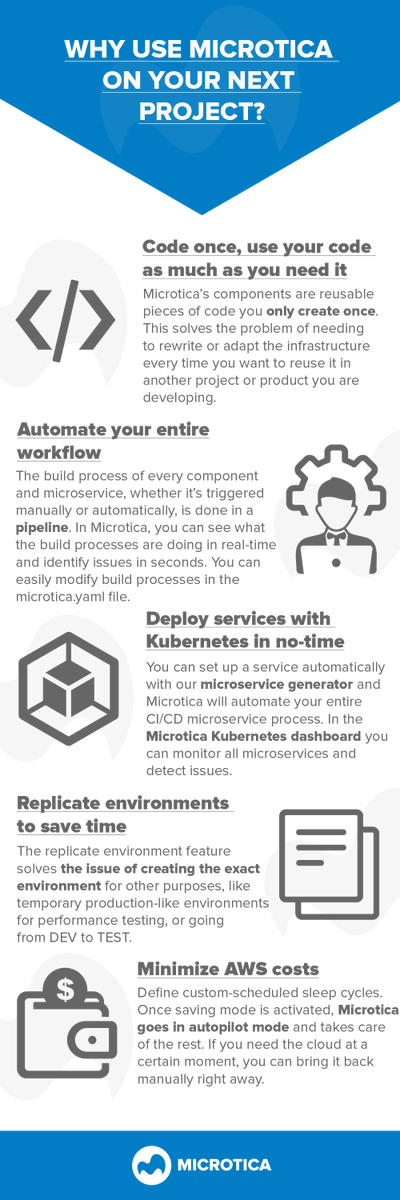 microtica's tweet photo. Make software delivery easier!
#softwaredevelopment #softwaredelivery #softwaredeployment #softwaretesting #devops #devopstools #deliveryautomation #cicd #continuousdeployment #continuousdelivery #continuousintegration #aws https://t.co/WNCWsicUdV