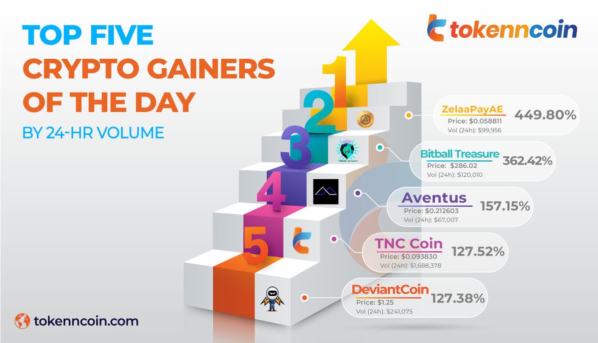 Tokenmarketcaps tweet media