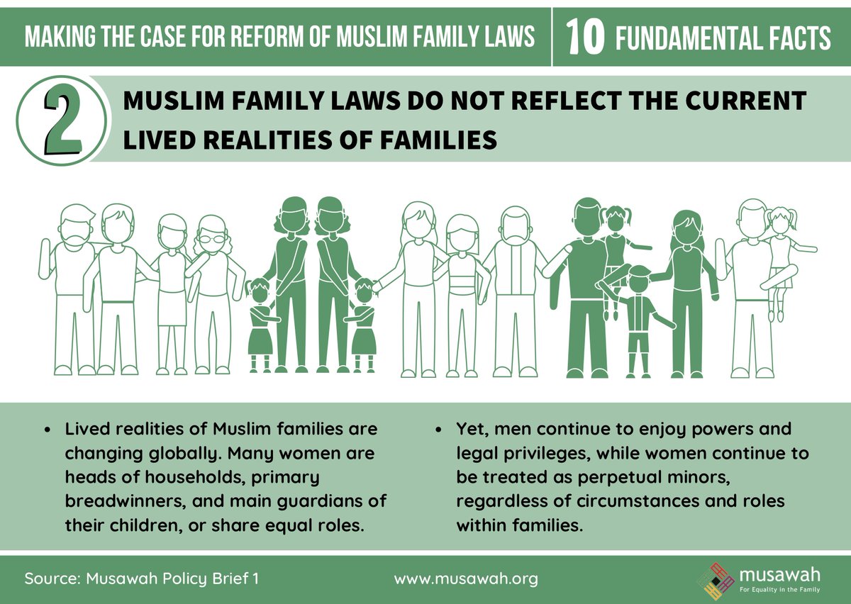 FACT 2: Muslim family laws do not reflect the current lived realities of families.Check our our policy brief 'Why Muslim Family Law Reform? Why Now?’ which makes the case for reform of discriminatory family laws.  https://www.musawah.org/resources/policy-brief-1-why-muslim-family-law-reform-why-now/  #FreeOurFamilyLaws