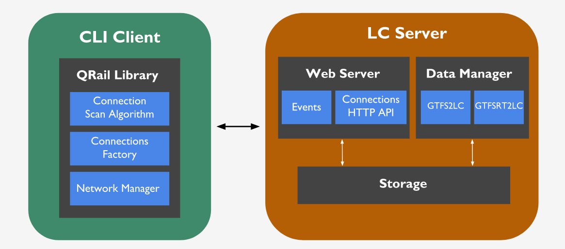Happy I presented our work on efficient live public transit data sharing @ #ICWE2020 next to many great presentations! in short:
-server pushing saves client bandwidth use but raises server cost
-client side algorithm processing allows faster route updates
julianrojas.org/papers/icwe202…