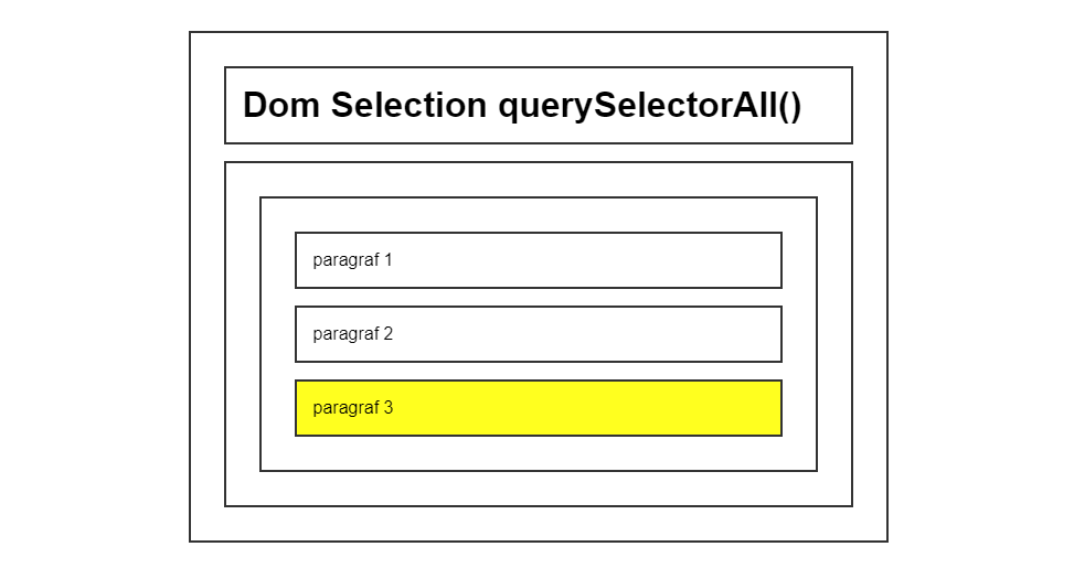 ridhopebrimarta's tweet photo. DOM Selection 5
#javascriptEnthusiast https://t.co/WGw0XDW4RV