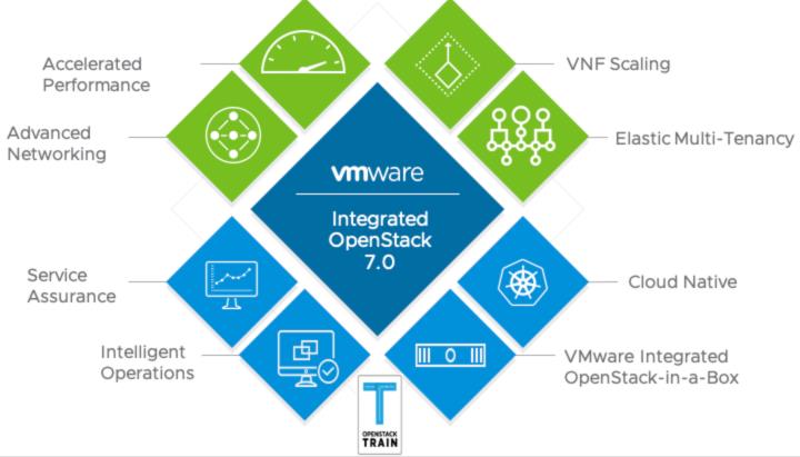 DAvgoustakis's tweet photo. VMware recently announced VMware Integrated OpenStack 7.0. VMware Integrated OpenStack delivers out-of-the-box OpenStack functionality and an easy configuration workflow.We are truly excited about our latest OpenStack distribution as this release enable... https://t.co/0e2PNTdPmd https://t.co/kkjcHHdaLK