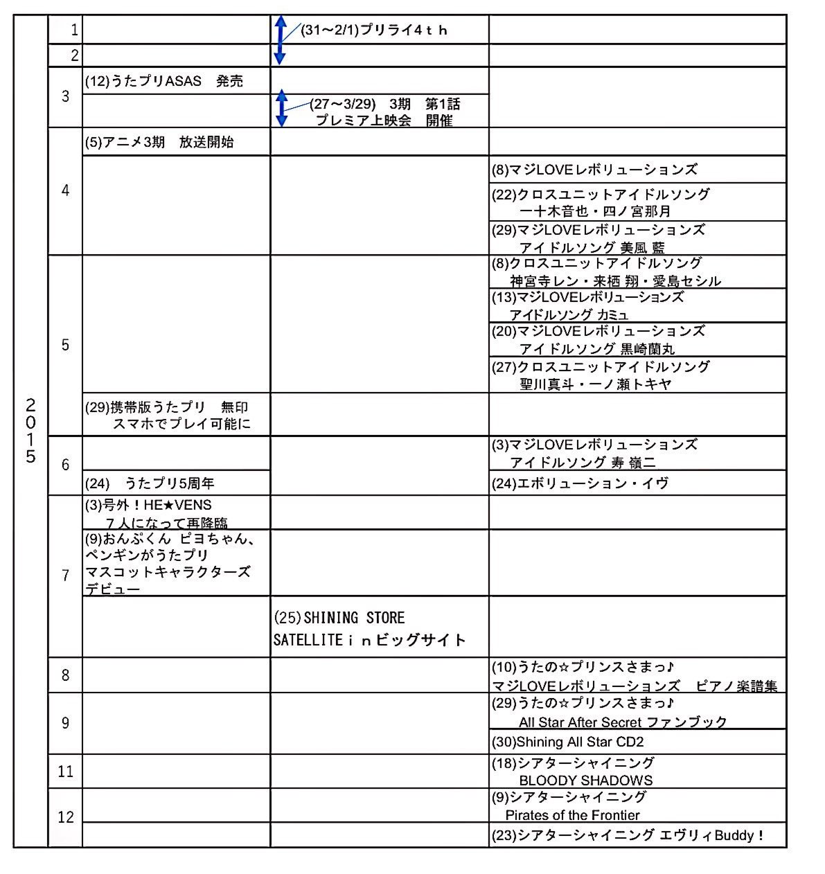 うたプリ 10年振り返り年表 Twitter