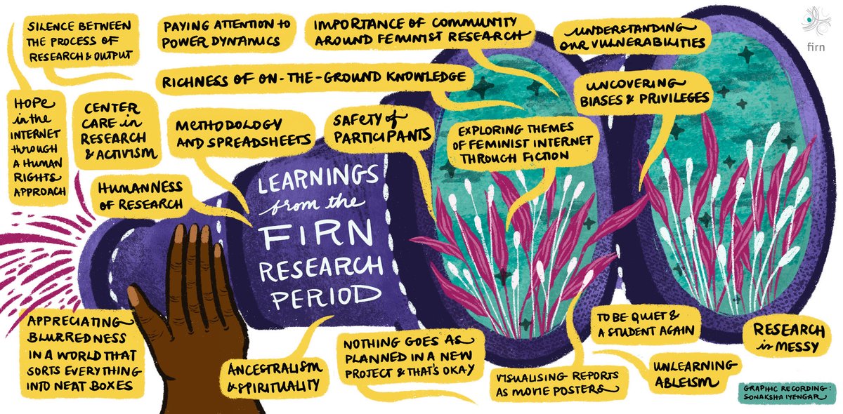 This is what feminist research looks like after a time of practice and learning. Graphic recording of the first day of  #FIRNetwork convening by  @sonakshaiyengar