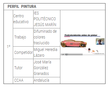 IESJesusMarin's tweet photo. Felicidades por el Primer premio para Miguel Heredia🥇@Miguelhere88 y al tutor José María González @Chem_chapapaint en la 17ª edición del Concurso Jóvenes Técnicos en #Automoción de @Comforp 👏👏👏@FPAndaluza💪https://t.co/rfKuC7ZrYi https://t.co/ieGcqvT0hE