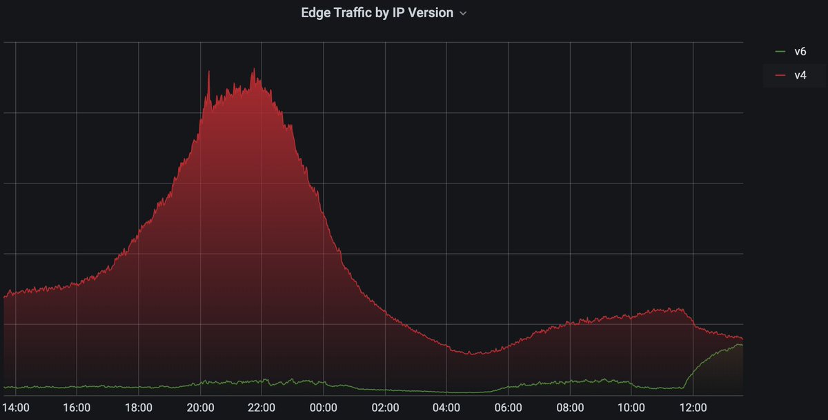 waipu.tv Technology tweet media