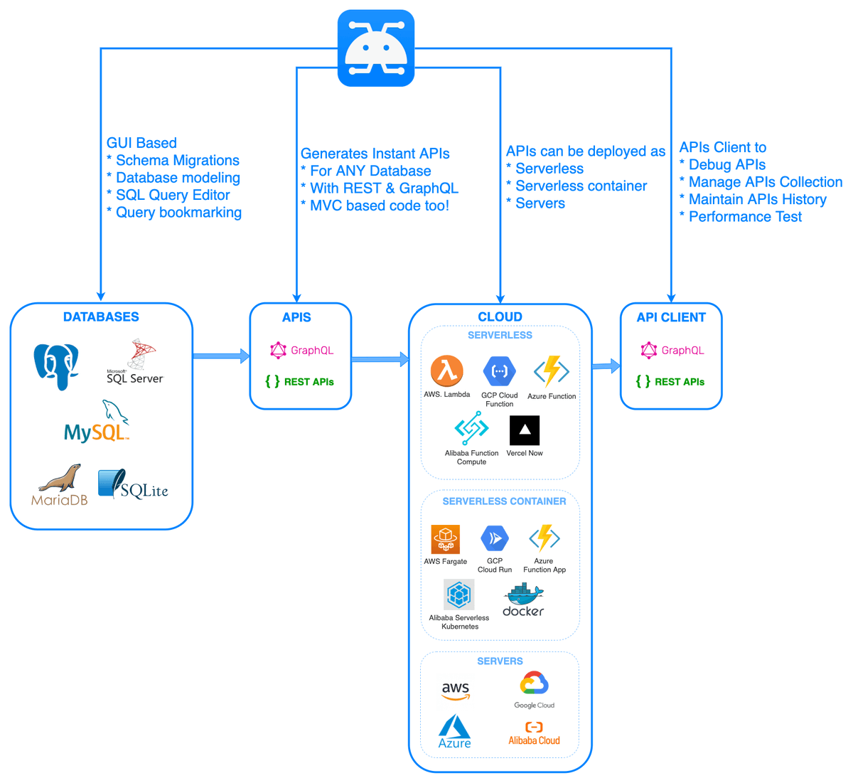 François Zaninotto tweet media