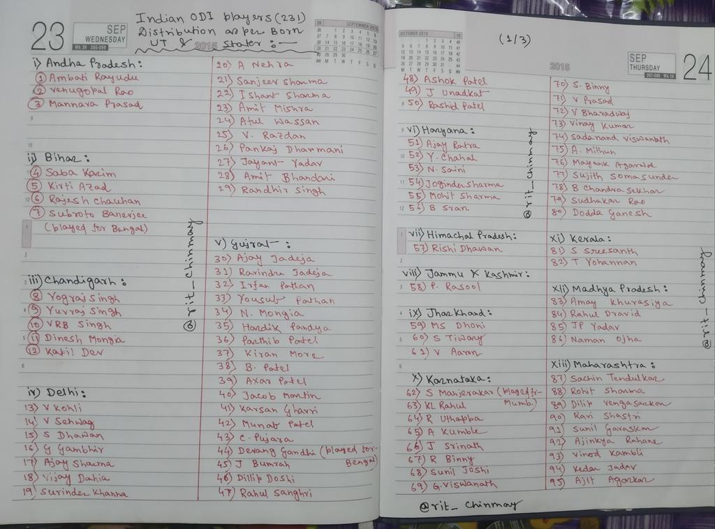 rit_111_'s tweet photo. Considering born states of player I'v distributed all the Indian ODIs (231) player in their respective states, if there is any confusion or any doubt then pls feel free to comment. 
#cricket https://t.co/k6wojy6w1P
