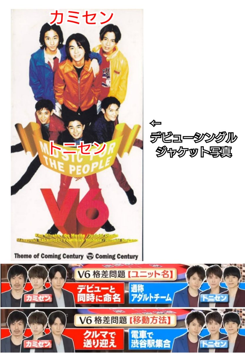 フィリア A Twitter Coming Century 通称カミセン V6の年少組森田 三宅 岡田のトリオ 森田 三宅 岡田の順で学年が一つずつ違う デビュー初期は森田 三宅にお尻を噛まれるなど 岡田は二人のペットのような存在だった 現在も自由な二人だが 岡田のことを