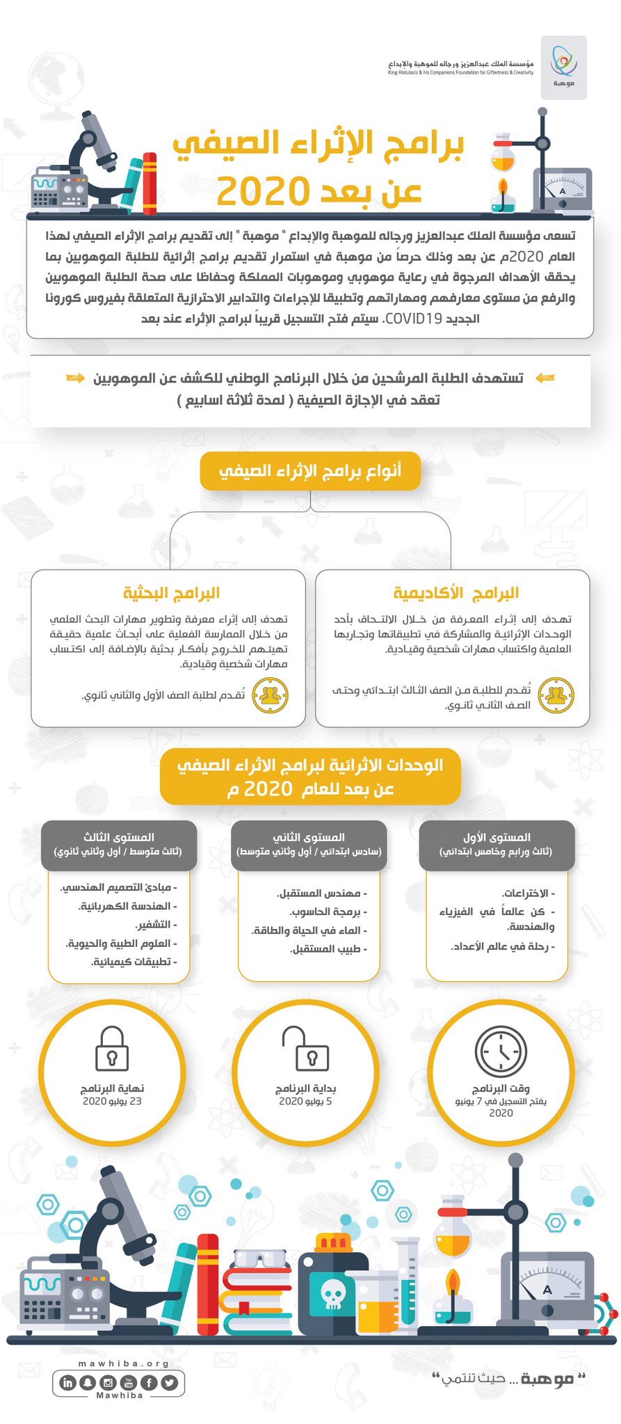 موهبة On Twitter أعزاءنا الطلبة نفيدكم بتوفر مقاعد محدودة في برامج الإثراء الصيفي طلاب التطبيقات الكيميائية صباحي ومسائي مبادئ التصميم الهندسي صباحي ومسائي الهندسة الكهربائية مسائي طالبات التطبيقات الكيميائية صباحي Https T Co Za2gxz2oe0