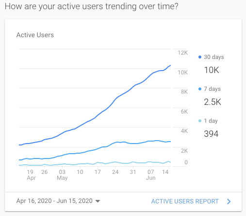 Another happy client: