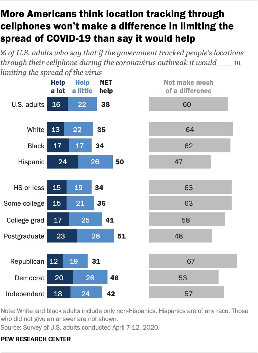Pew Research Fact Tank tweet media