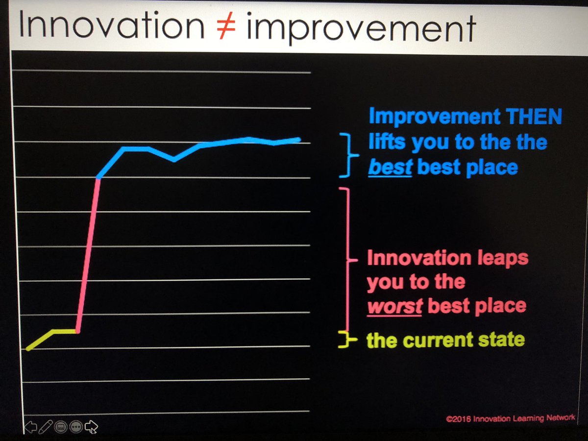 Innovatie is niet hetzelfde als een verbetering. Verbeteringen zijn makkelijker door te voeren en de impact is zichtbaar, terwijl innovatie iets heel nieuws betekent waar je nieuwe of betere waarde toevoegd, waarna verbeteringen nog volgen <a href="/ZaynaKhayat/">Zayna Khayat, PhD</a> @HIS010