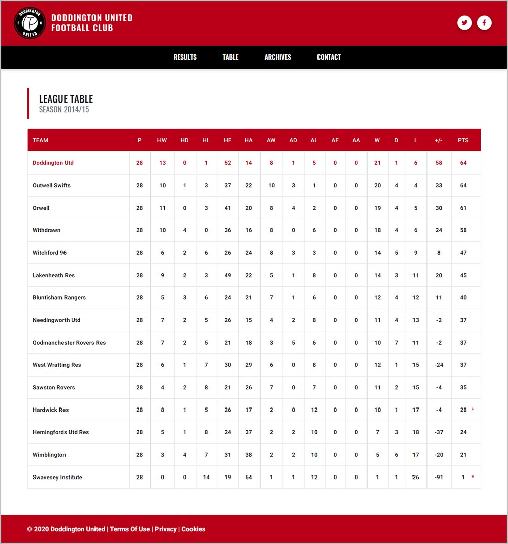 FCDoddingtonUtd's tweet photo. Exciting times ahead as we preview some pages from our new website. It's still being developed and will go live soon.
#TeamUpWithUs https://t.co/qT5h9XOazc