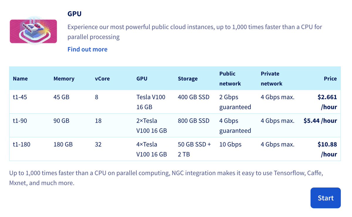 Recently I've been using a lot of GPU instances from <a href="/OVHcloud/">OVHcloud</a> 

A V100 instance w/ 45GB RAM and a Xeon Silver 4114 is $2.66 per hour (see screenshot)... between 66 and 100% cheaper than other cloud providers 🤑🤑

ovhcloud.com/en/public-clou…