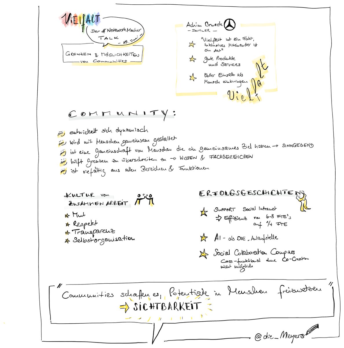 Das scribble zum dritten #NetwerkMacher Talk „Grenzen und Möglichkeiten von Communities“. Dieses Mal im Interview <a href="/winfried_ebner/">Winfried Ebner</a> mit @achimbrueck #andersarbeiten #bevisual