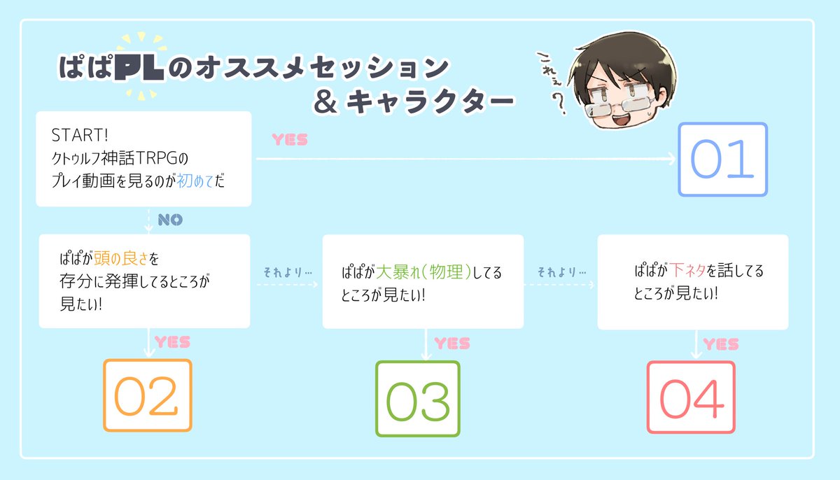 ナポリの男たちの Life Goes On 人生は続く クトゥルフ神話trpg 感想 Togetter ナポリの男たちの Life Goes On 人生は続く クトゥルフ神話trpg 感想 Togetter