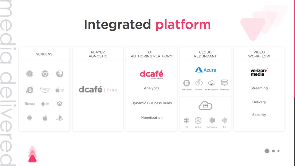 dcafe_inc's tweet photo. With our OAP (OTT Authoring Platform) at the heart of it, we can help you meet the ever-growing expectations of your business with our integrated platform.
https://t.co/uBUn9IDQxM
#CloudRedundant #PlayerAgnostic #AcrossPlatforms #SuperiorVideoWorkflow https://t.co/2RVIBHqM7c